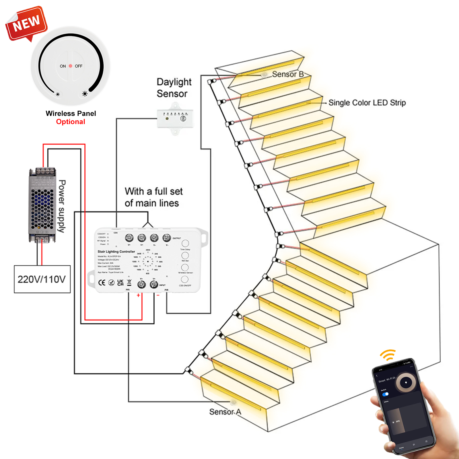 5-30 Steps New Tuya Wifi Stair - Ladder Toss Set review and price