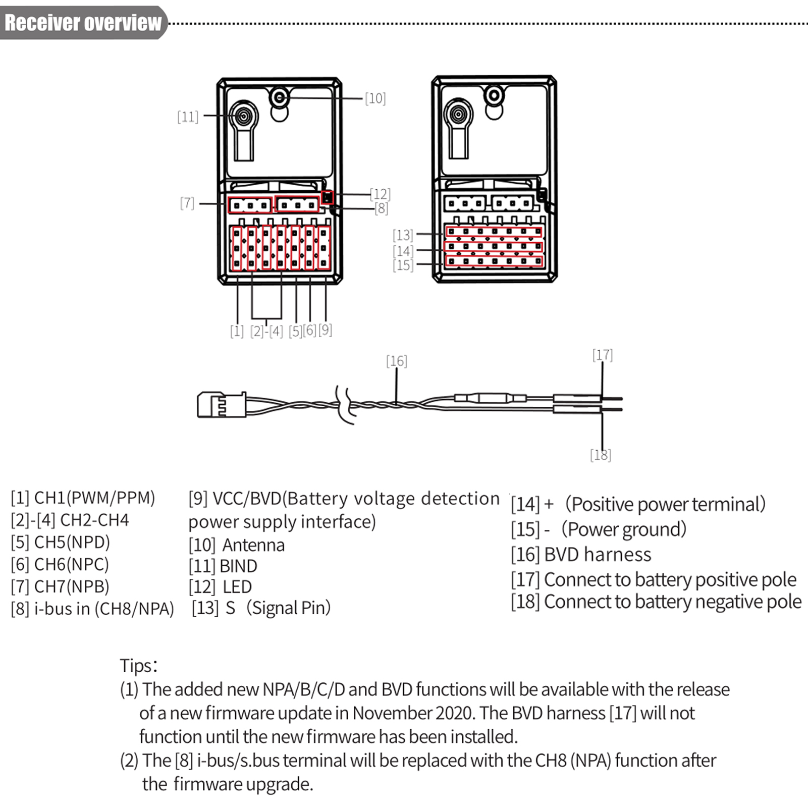 FLYSKY FGR8B PWM/ PPM/ i-bus O - Party Games Bus review and price